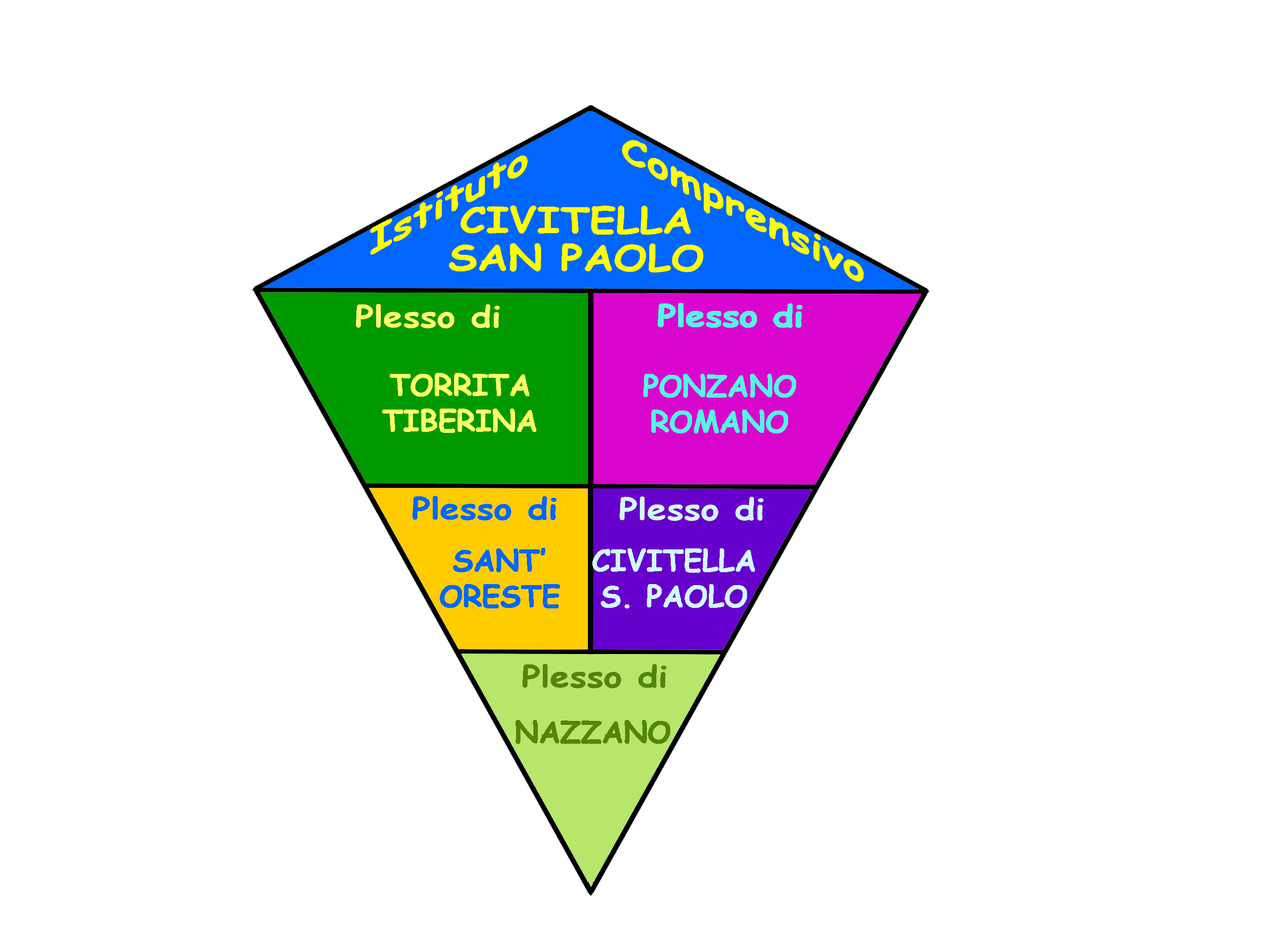 Vai alla sede dell'IC o alle pagine dei singoli plessi