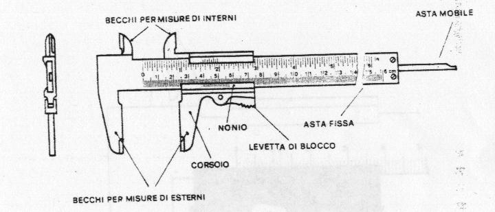 Schema dell'Esperienza