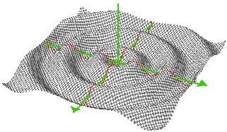 Effetto tridimensionale